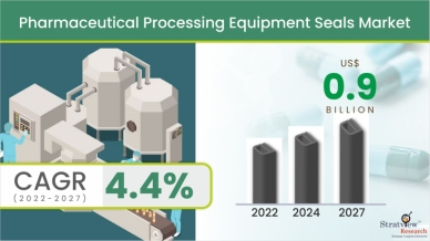 Pharmaceutical Processing Equipment Seals Market Forecast